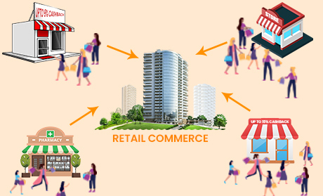 India's First Retail Commerce Platform: The Comprehensive Guide